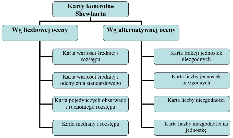 karty kontrolne