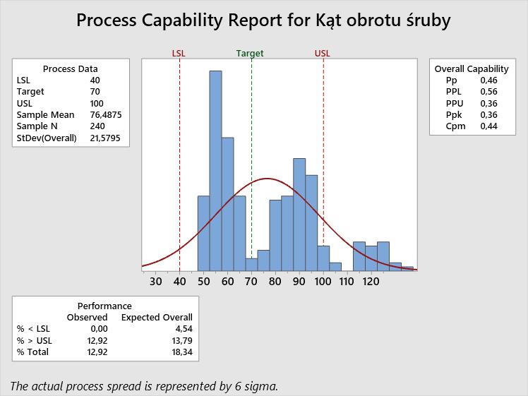 minitab