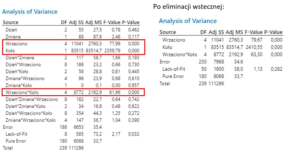 minitab