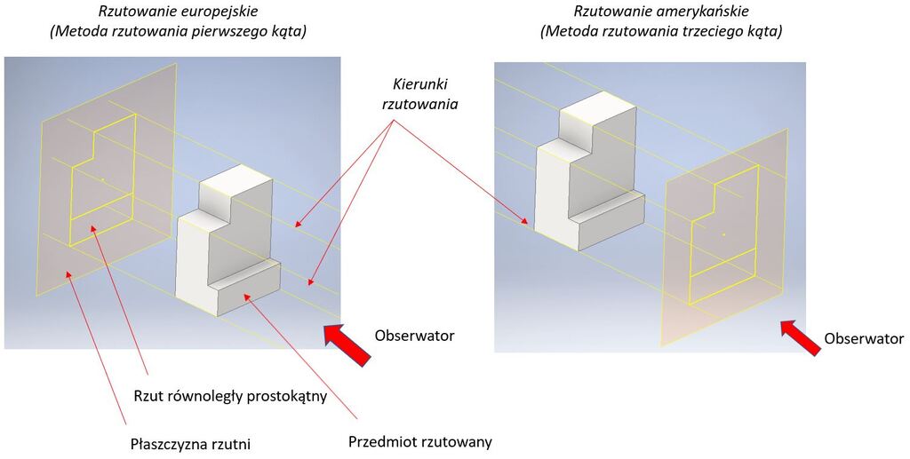 rysunek techniczny