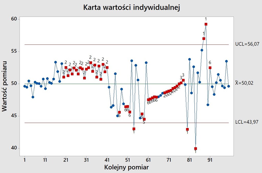 karty kontrolne